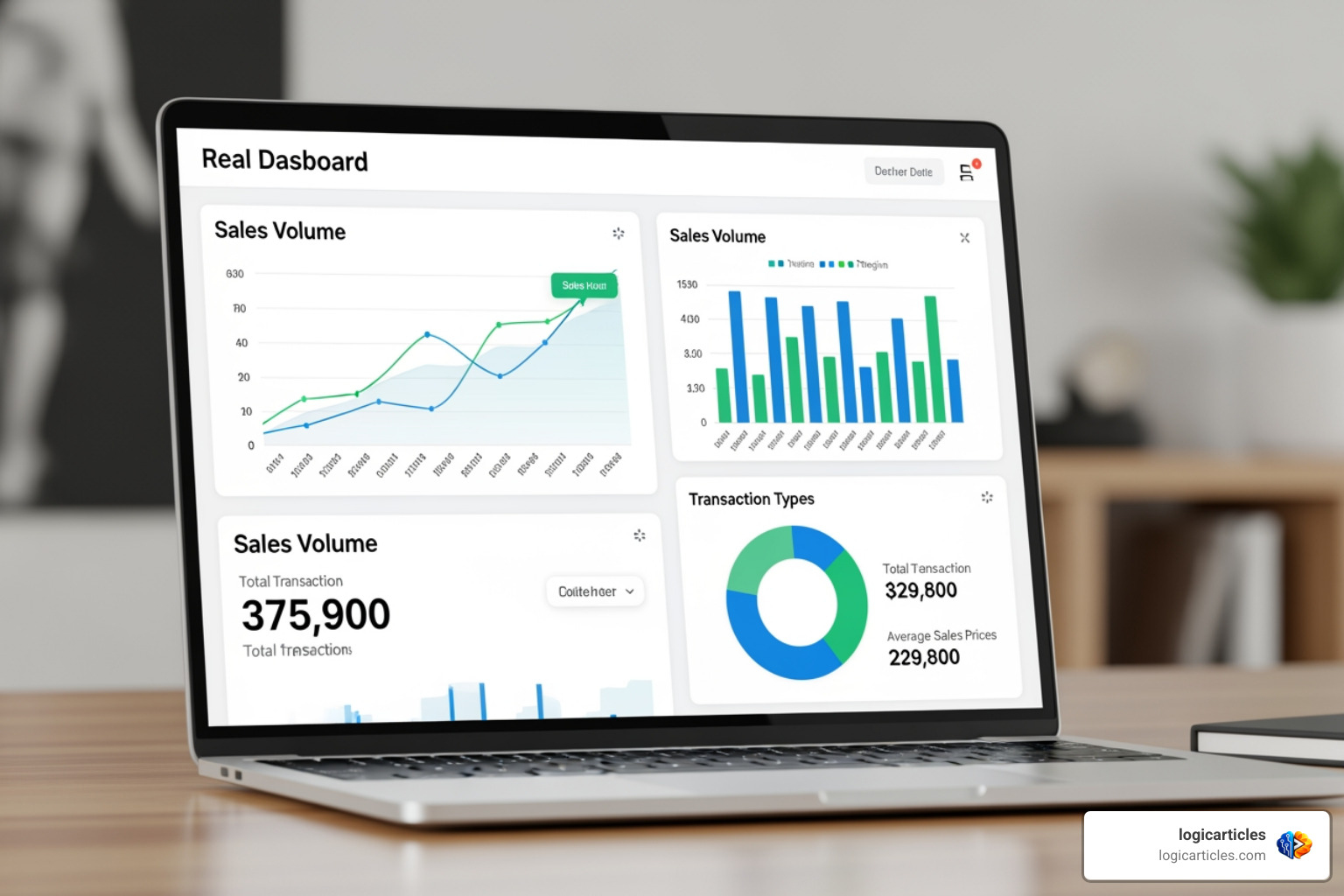 Real estate data dashboard showing sales volume and transaction counts