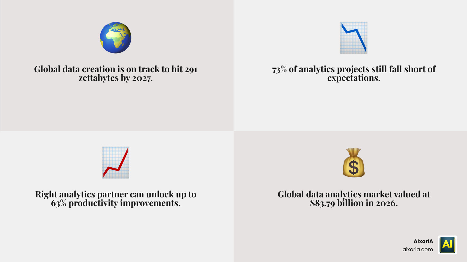 Infographic showing global data growth to 291 zettabytes by 2027 and top 5 analytics companies by market share infographic