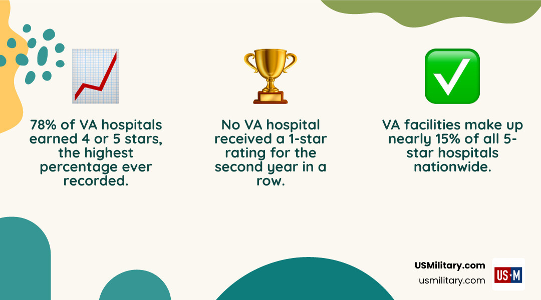 Va Star Program VA Hospitals Earn Record High Quality Ratings