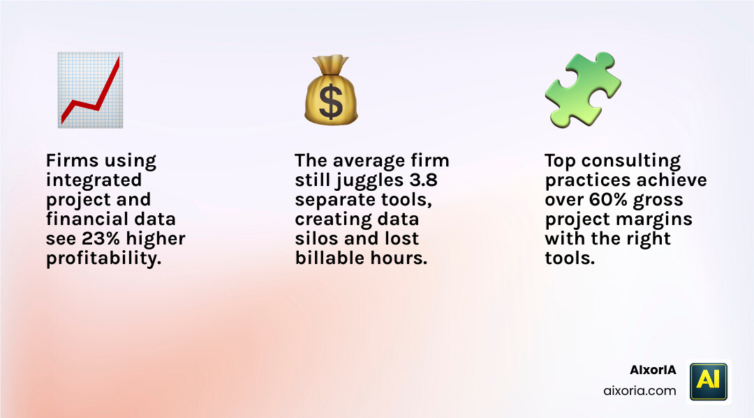 2026 consulting delivery framework: tools, features, and profitability metrics for software consultants infographic 2026 consulting delivery framework: tools, features, and profitability metrics for software consultants infographic