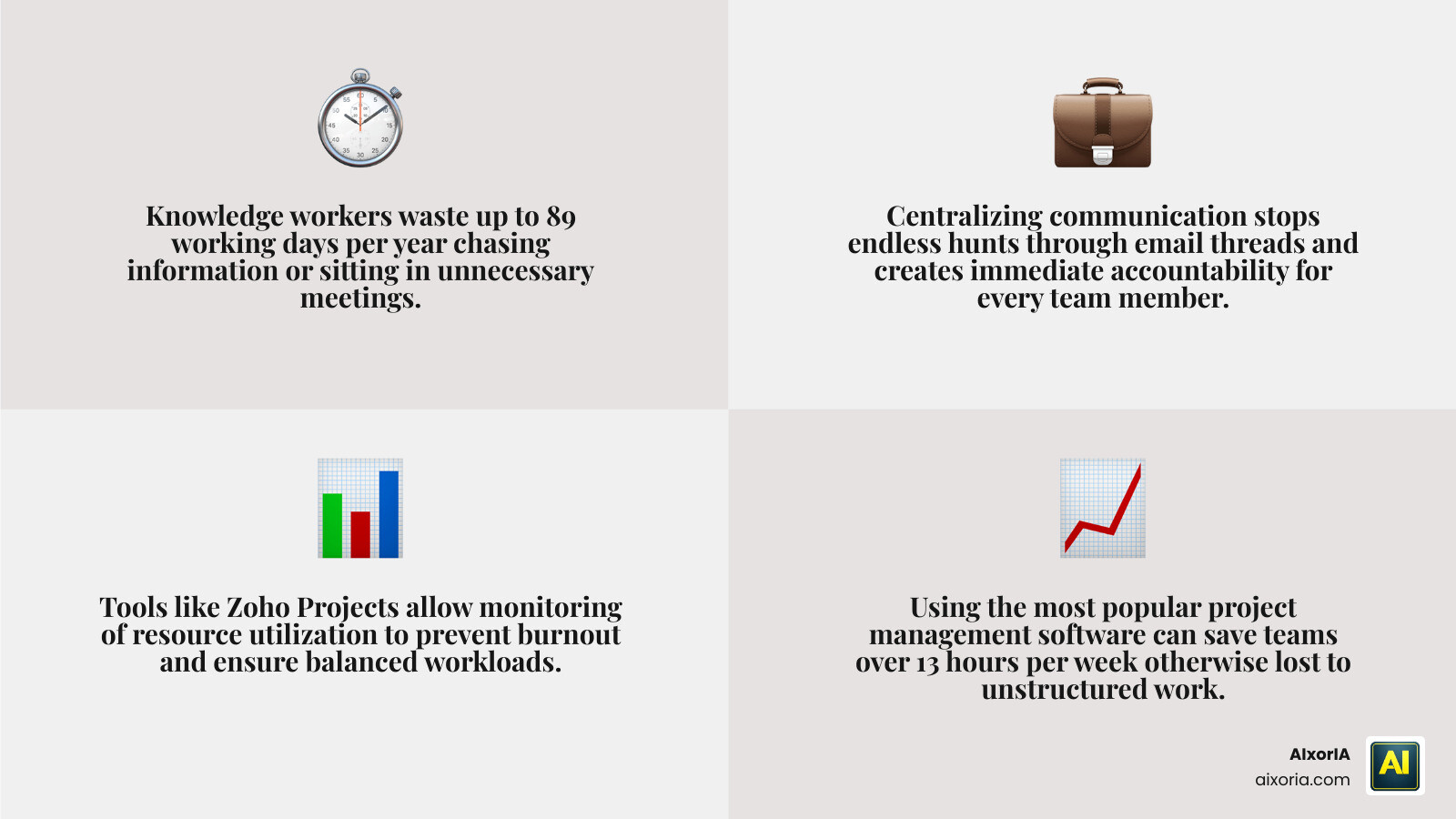 comparison infographic of top project management software tools with features, pricing, and free plan limits infographic