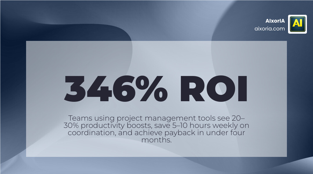 346% ROI of project management software for small business with key stats and top tool comparison infographic 346% ROI of project management software for small business with key stats and top tool comparison infographic