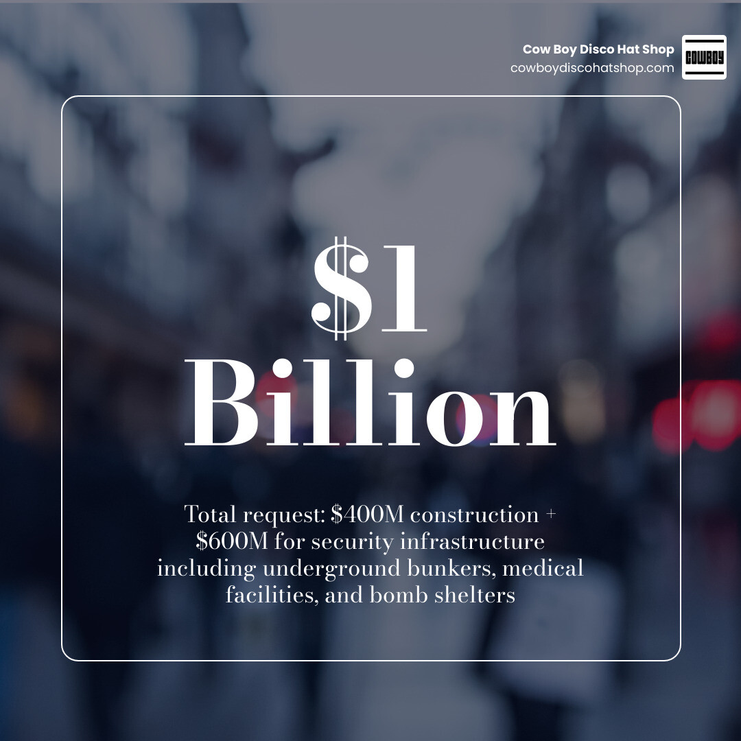 Table: Ballroom Construction vs. Security Infrastructure Costs. Construction: $400M. Security/Underground: $600M. Total