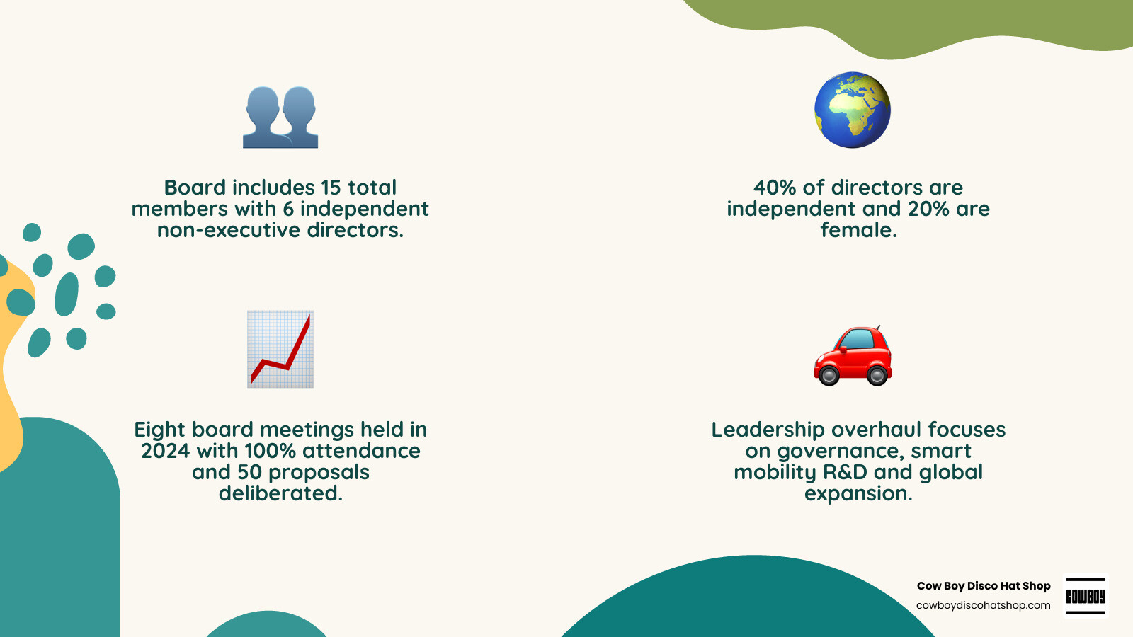 Chery 2026 board composition diversity metrics governance structure infographic infographic Chery 2026 board composition diversity metrics governance structure infographic infographic