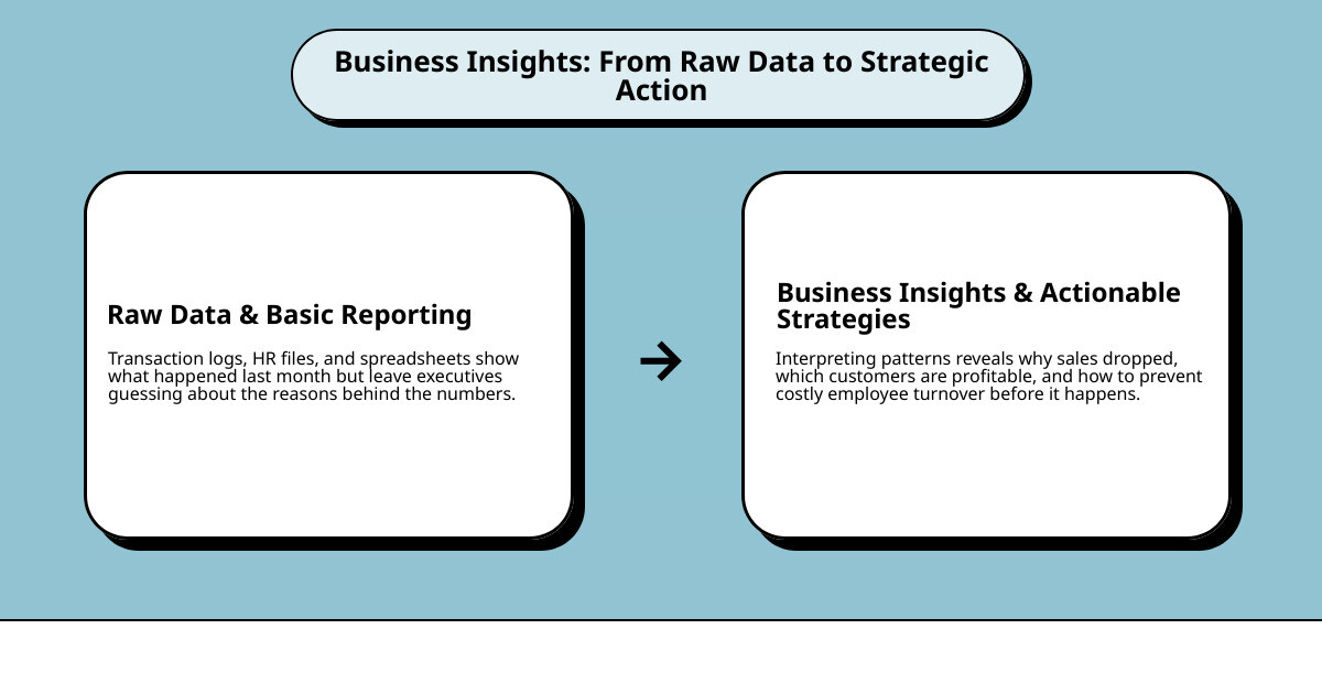 Business insights: raw data to actionable strategy flow for executives in 2026 infographic Business insights: raw data to actionable strategy flow for executives in 2026 infographic