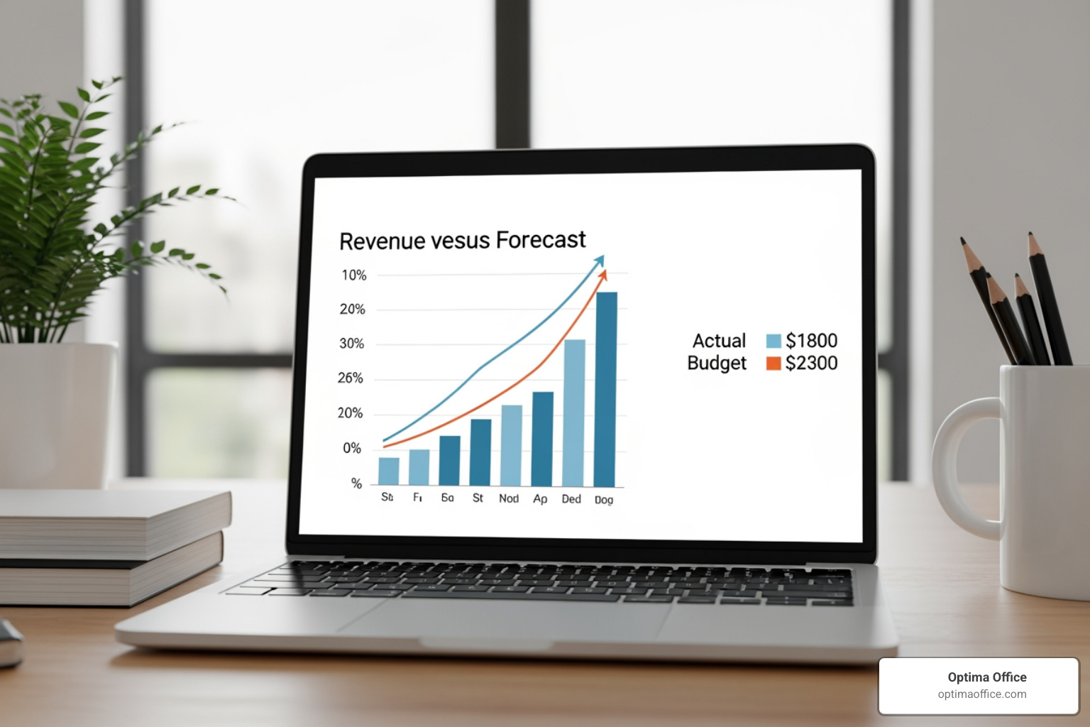 Revenue vs forecast chart showing actual performance against budgeted goals Revenue vs forecast chart showing actual performance against budgeted goals