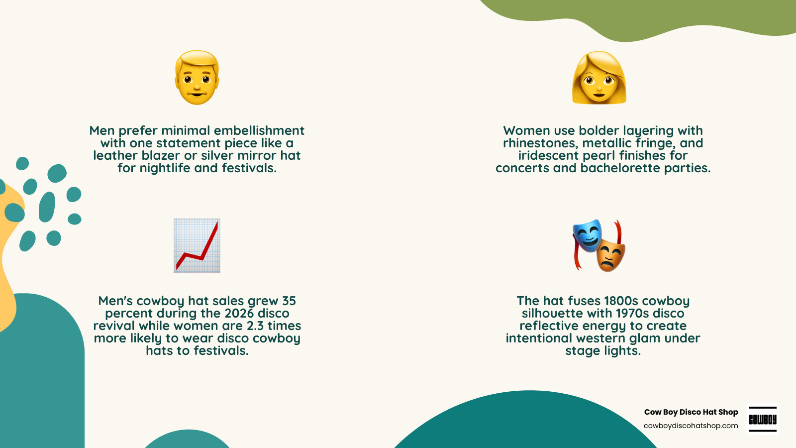 Infographic comparing disco cowboy hat outfit ideas for men vs women across occasions, colors, and styling tips infographic Infographic comparing disco cowboy hat outfit ideas for men vs women across occasions, colors, and styling tips infographic
