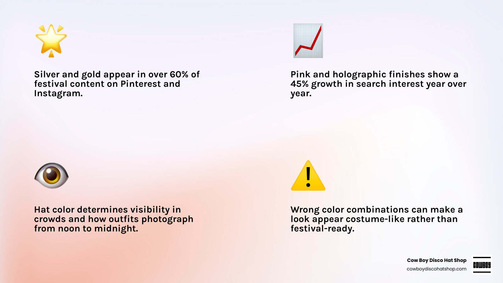 Infographic showing disco cowboy hat color combinations and their visibility under stage, UV, and natural light infographic