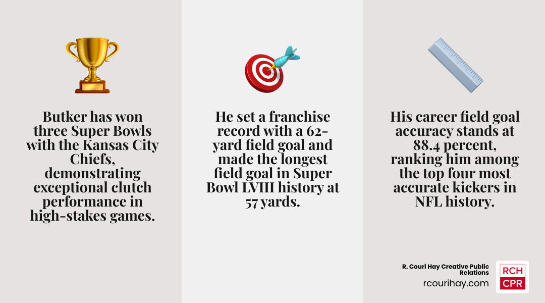 Harrison Butker career milestones stats Super Bowl records and achievements infographic infographic