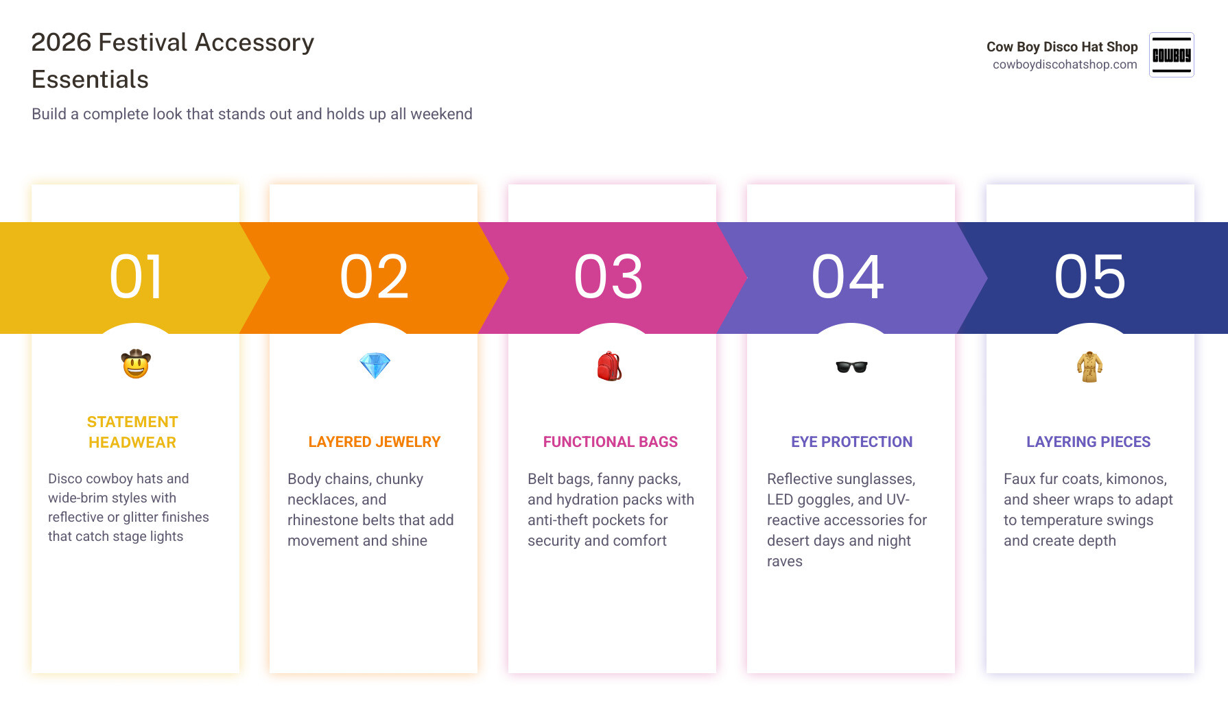 2026 festival accessory checklist infographic showing must-have items by category infographic