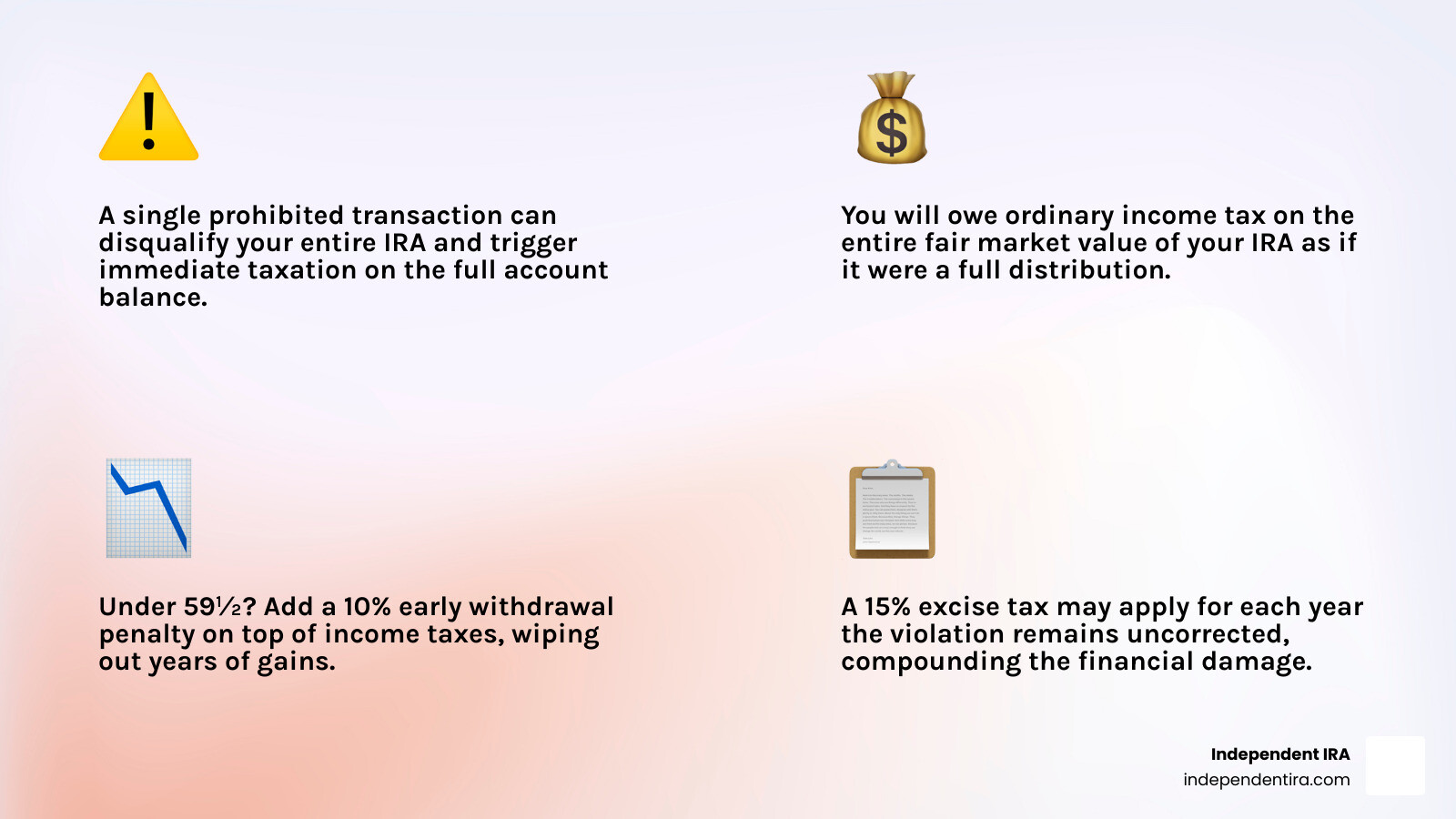 Infographic showing the 100% loss potential of an IRA due to a $500 prohibited transaction error infographic Infographic showing the 100% loss potential of an IRA due to a $500 prohibited transaction error infographic