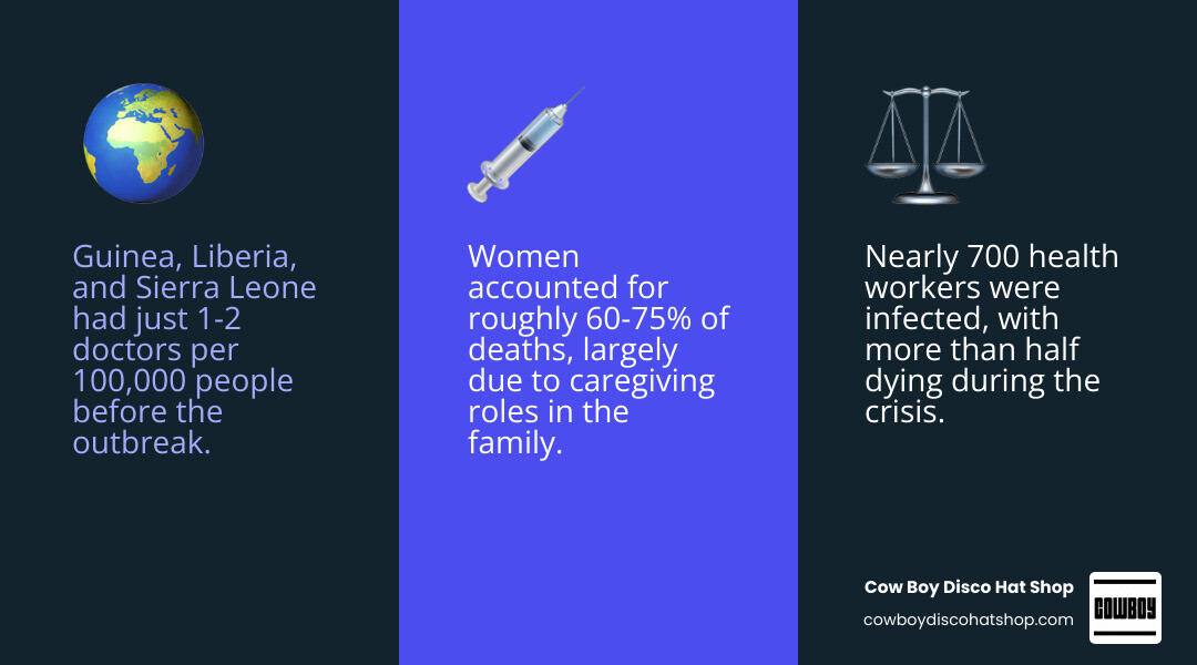 2014-2016 Ebola transmission timeline and key global health inequality factors infographic 2014-2016 Ebola transmission timeline and key global health inequality factors infographic