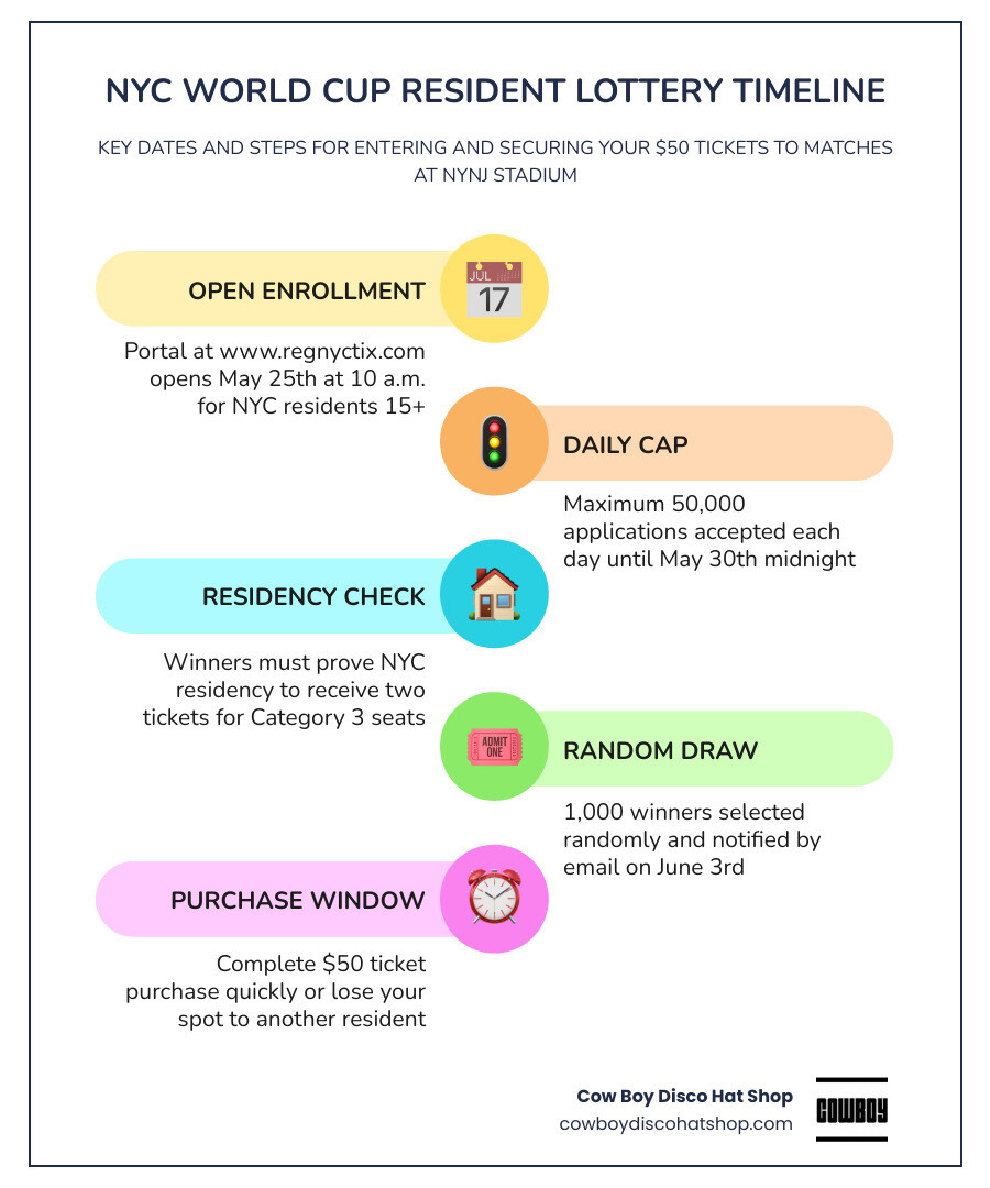 Comparison table of $50 resident tickets vs. estimated general market prices infographic