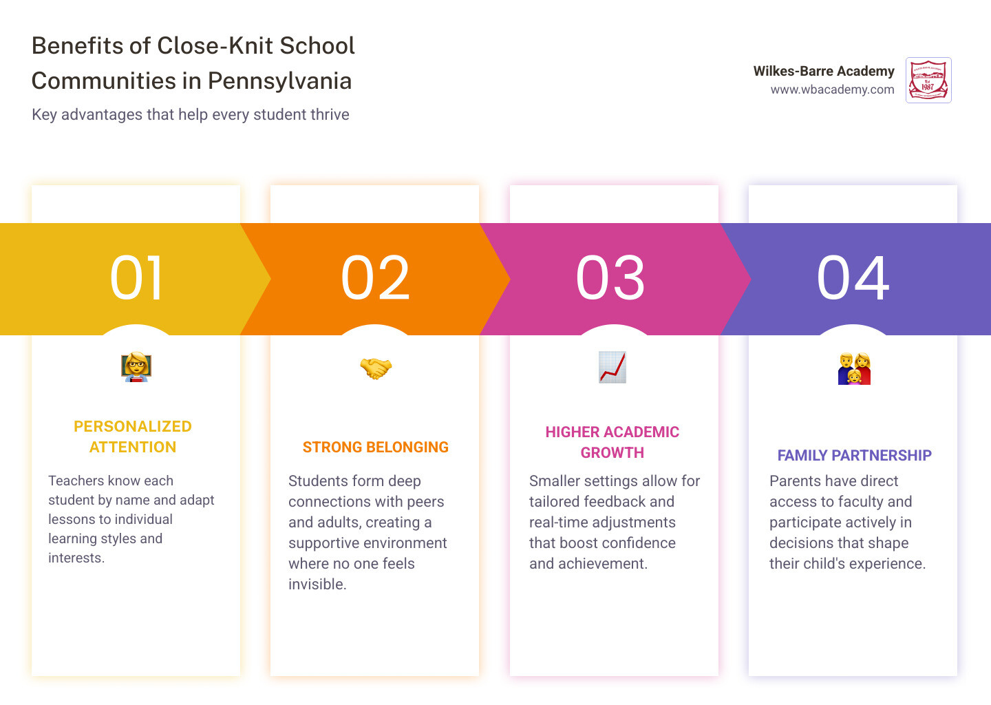 Benefits of small school environments in Pennsylvania in 2026 infographic infographic Benefits of small school environments in Pennsylvania in 2026 infographic infographic