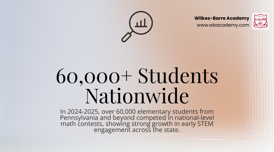 Hierarchy of local to national elementary math competitions in Pennsylvania infographic Hierarchy of local to national elementary math competitions in Pennsylvania infographic