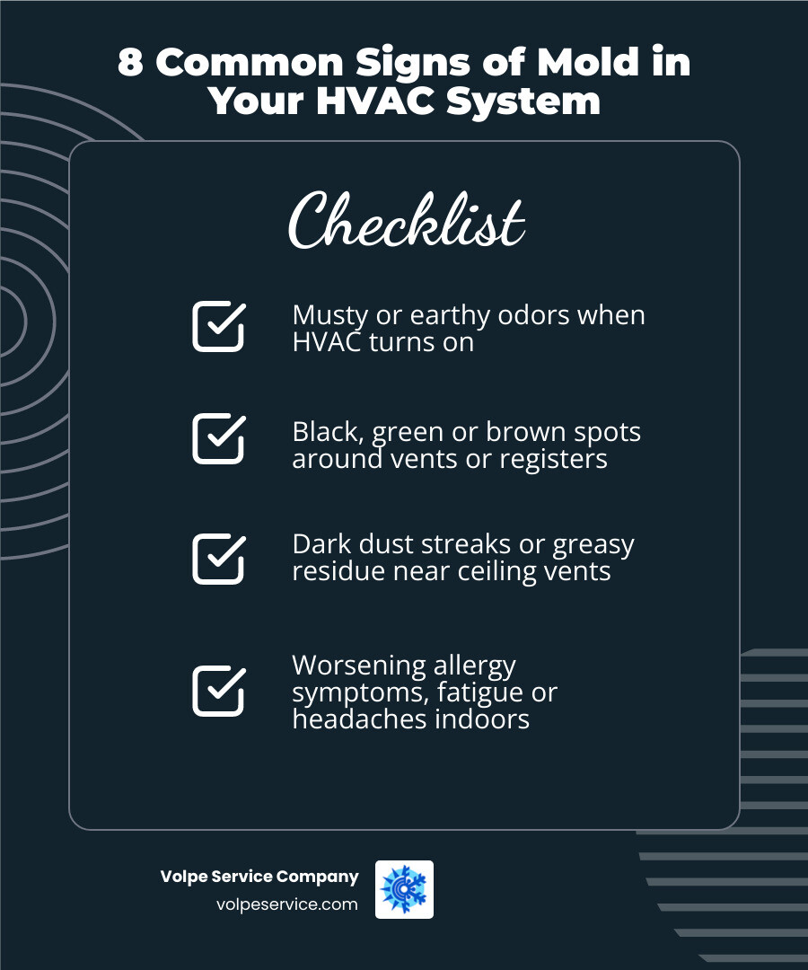 Infographic showing 8 signs of mold in HVAC systems and the 48-hour mold growth cycle in damp environments infographic Infographic showing 8 signs of mold in HVAC systems and the 48-hour mold growth cycle in damp environments infographic