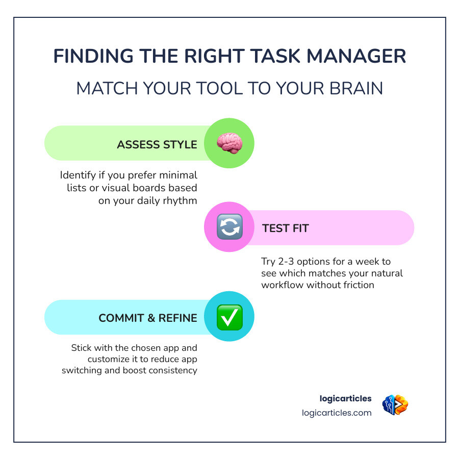 Task management software comparison infographic: top tools, key features, and pricing tiers infographic