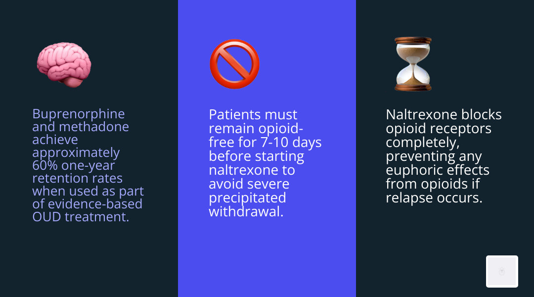 comparing dosing, retention rates, and availability infographic