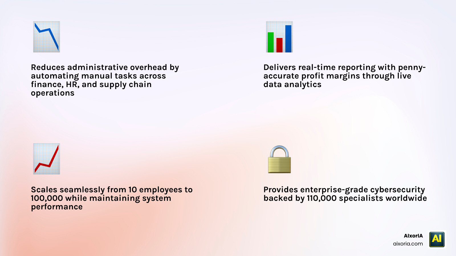 Stat showing that 98 of the 100 largest companies in the world use SAP software infographic