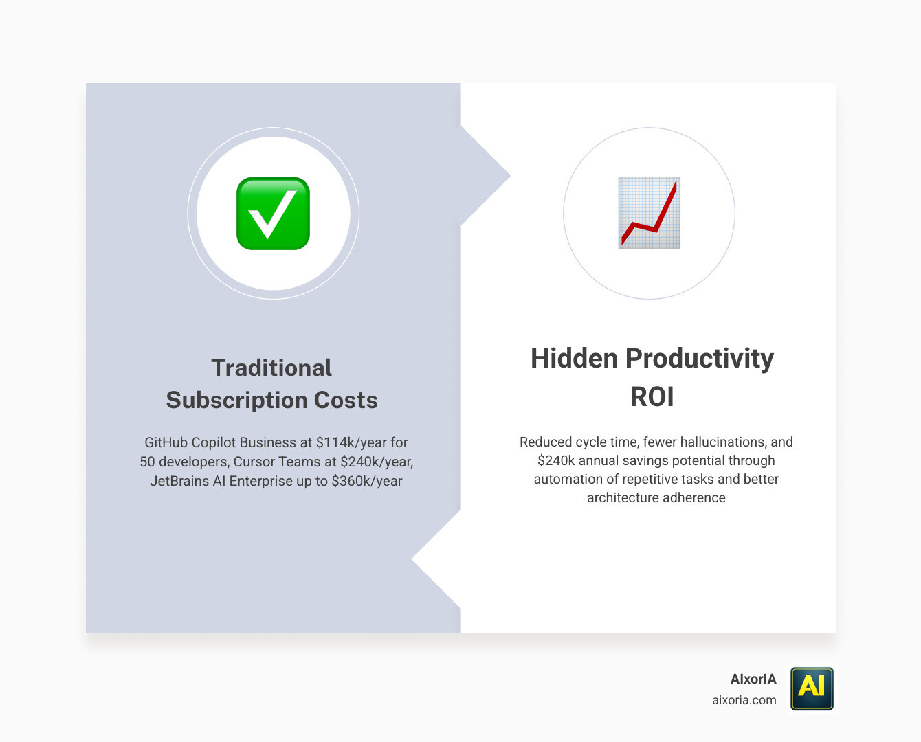 financial ROI chart for AI tools infographic financial ROI chart for AI tools infographic