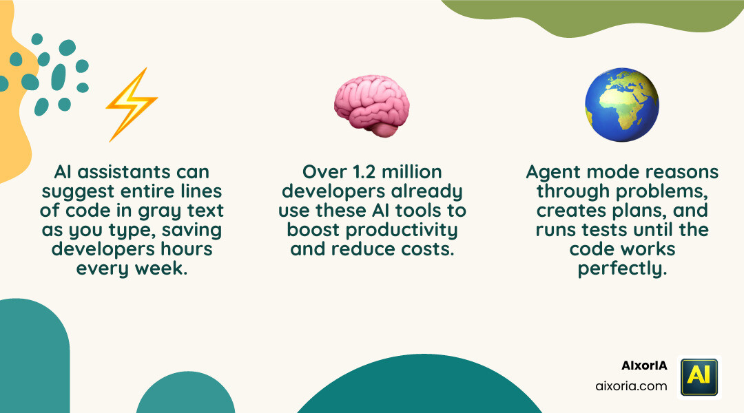 AI development lifecycle in Visual Studio infographic