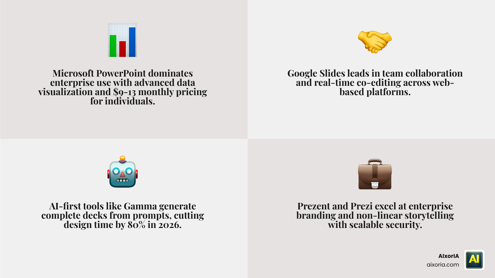 Infographic showing top presentation software compared by price, AI features, collaboration, and ease of use infographic