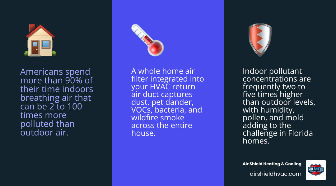 indoor vs outdoor pollutant concentration levels infographic for whole home air quality infographic