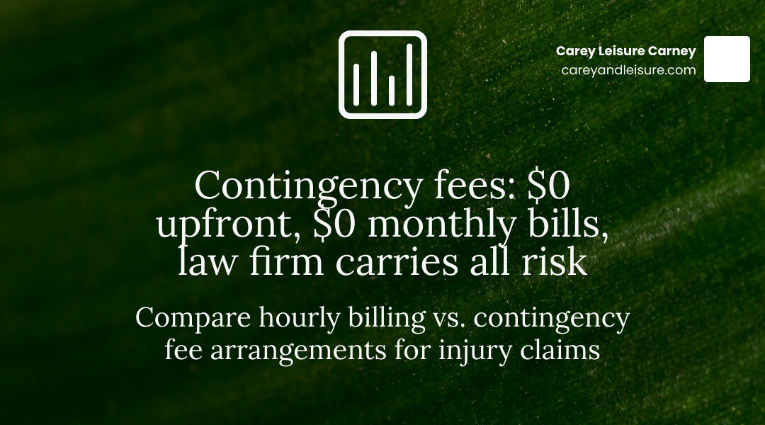 Table comparing hourly billing vs. contingency fee arrangements infographic Table comparing hourly billing vs. contingency fee arrangements infographic
