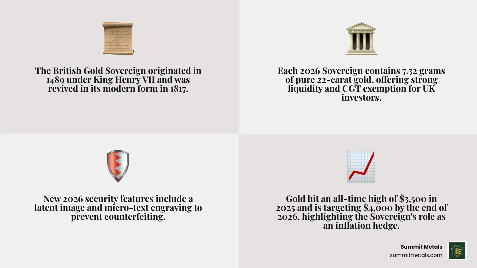 Gold Sovereign coin specifications infographic with 2026 security features and investment highlights infographic Gold Sovereign coin specifications infographic with 2026 security features and investment highlights infographic
