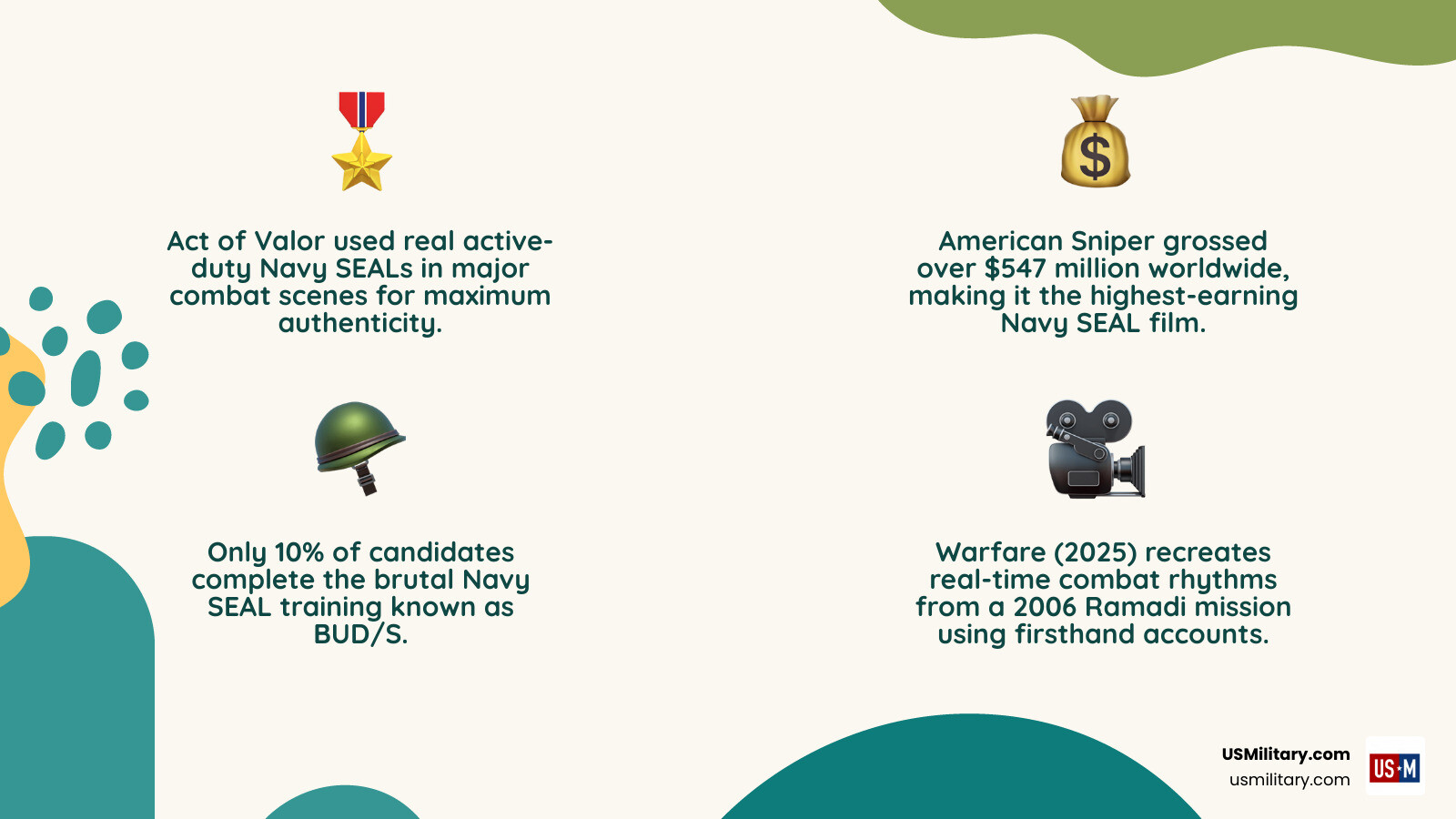 Infographic showing types of Navy SEAL missions depicted in top films infographic