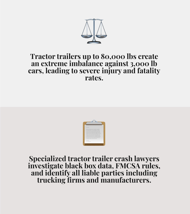 Truck accident statistics: weight differences, fatality rates, liable parties, and evidence types infographic Truck accident statistics: weight differences, fatality rates, liable parties, and evidence types infographic