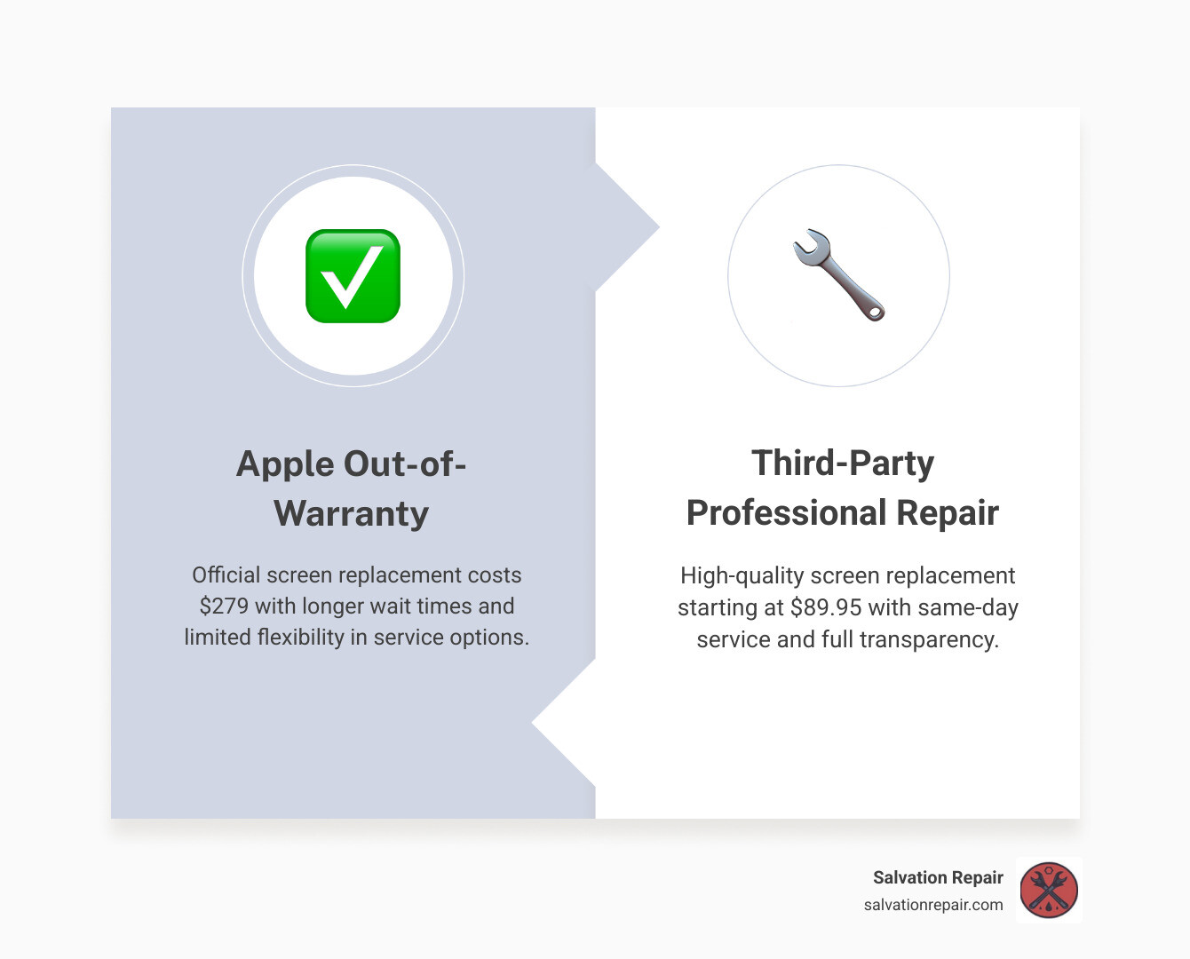 iPhone X screen replacement cost comparison: Salvation Repair vs Apple vs DIY infographic iPhone X screen replacement cost comparison: Salvation Repair vs Apple vs DIY infographic