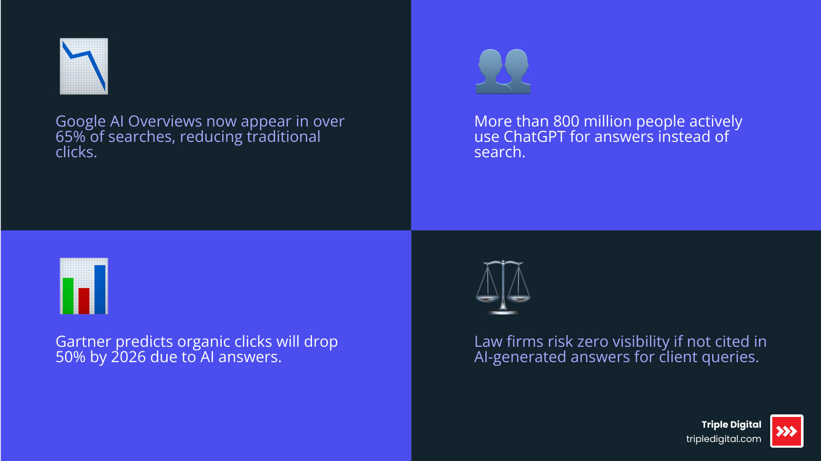 AI SEO ecosystem showing AI Overviews, GEO, AEO, LLMs, and citation signals infographic AI SEO ecosystem showing AI Overviews, GEO, AEO, LLMs, and citation signals infographic