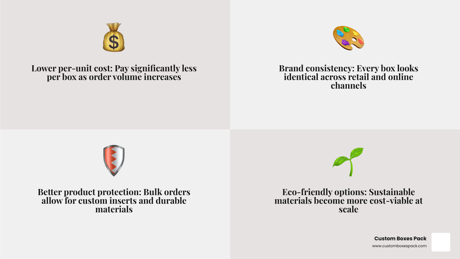 Infographic showing top benefits of ordering custom candle boxes in bulk including cost savings, branding, and Infographic showing top benefits of ordering custom candle boxes in bulk including cost savings, branding, and
