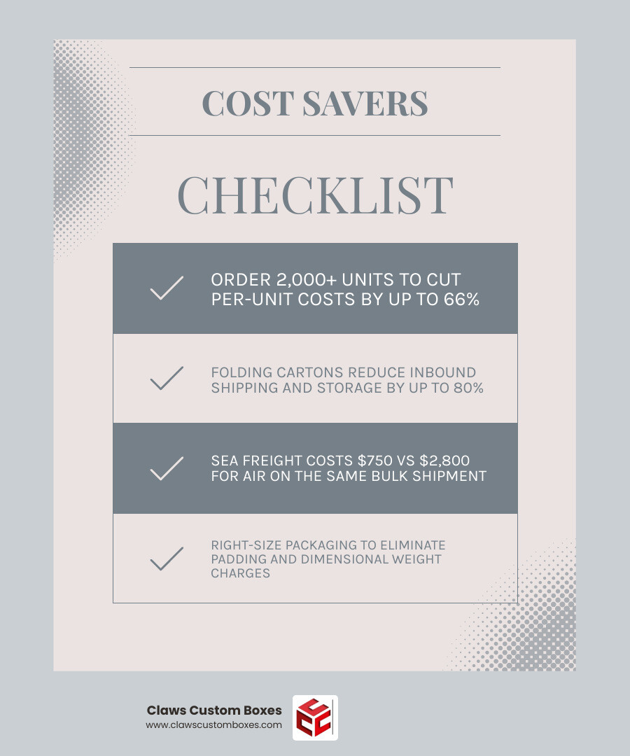 2026 candle production cost breakdown showing packaging logistics wax fragrance vessel percentages infographic