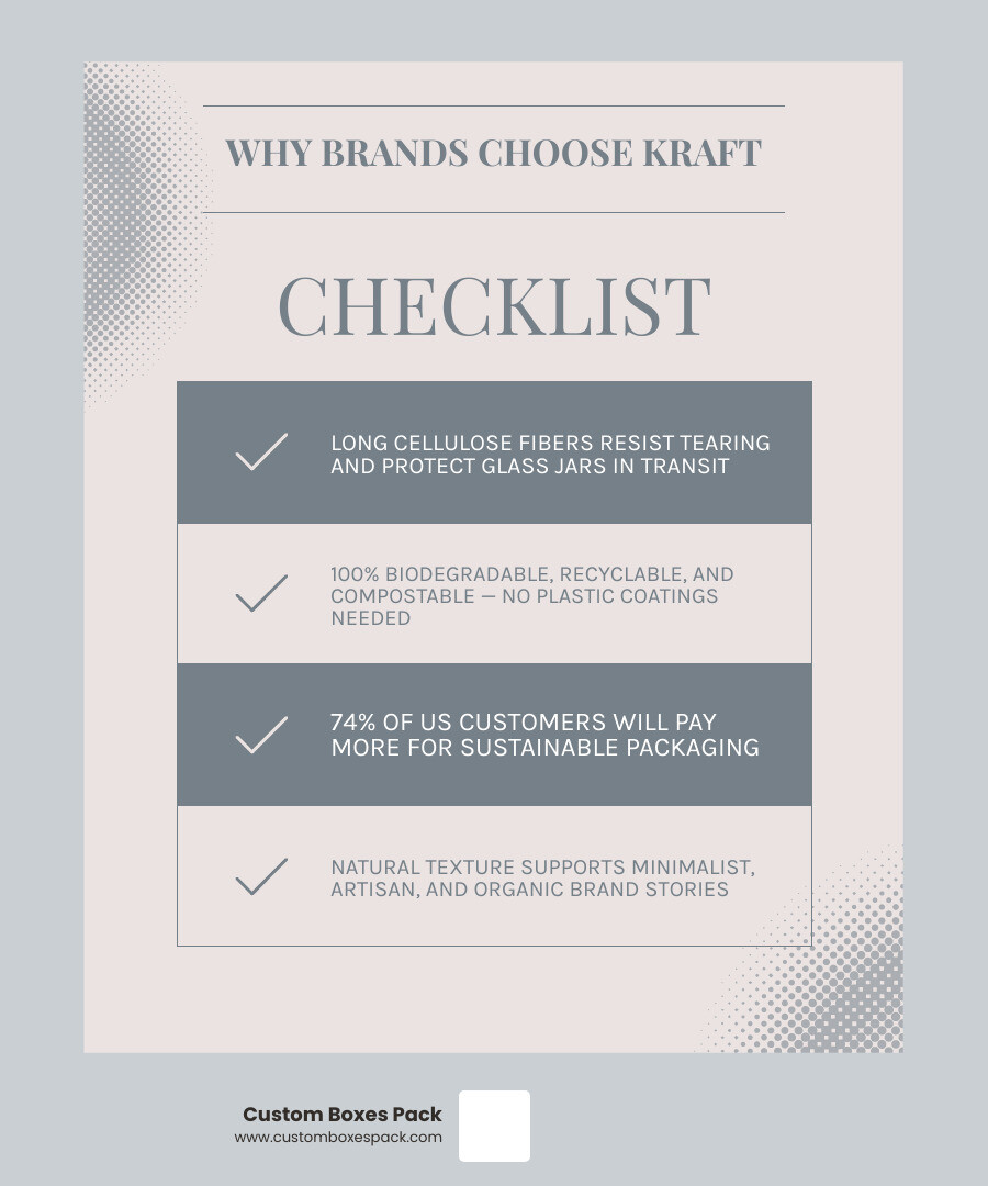 Infographic showing top reasons candle brands choose kraft packaging sustainability cost branding infographic Infographic showing top reasons candle brands choose kraft packaging sustainability cost branding infographic