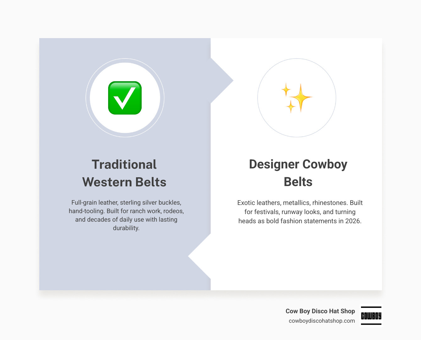 Infographic: 2026 Western fashion spectrum from ranch-ready traditional belts to runway-chic designer cowboy belts Infographic: 2026 Western fashion spectrum from ranch-ready traditional belts to runway-chic designer cowboy belts