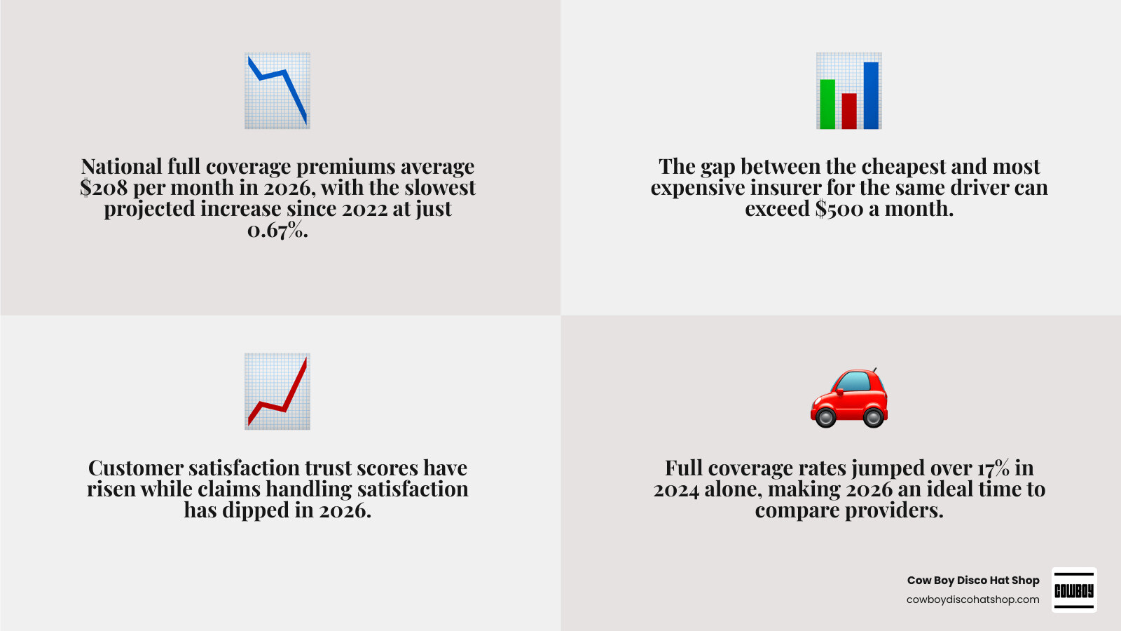 Infographic showing top 2026 car insurance companies, average premiums, and satisfaction ratings infographic Infographic showing top 2026 car insurance companies, average premiums, and satisfaction ratings infographic