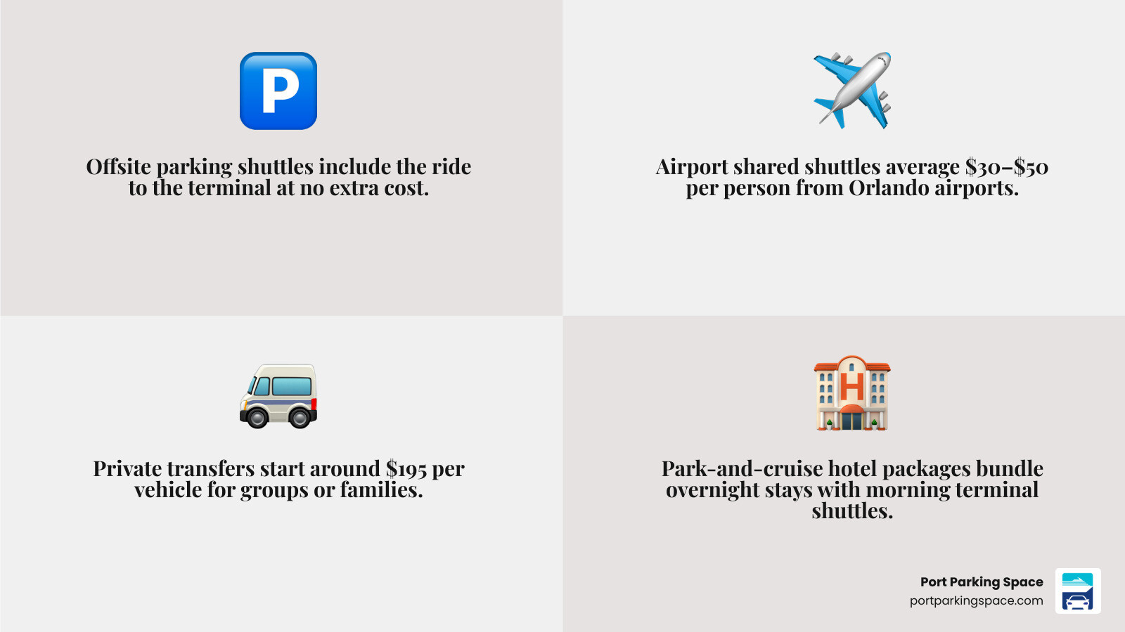 Infographic showing shuttle-to-ship transfer process from offsite parking providers at Port Canaveral infographic Infographic showing shuttle-to-ship transfer process from offsite parking providers at Port Canaveral infographic