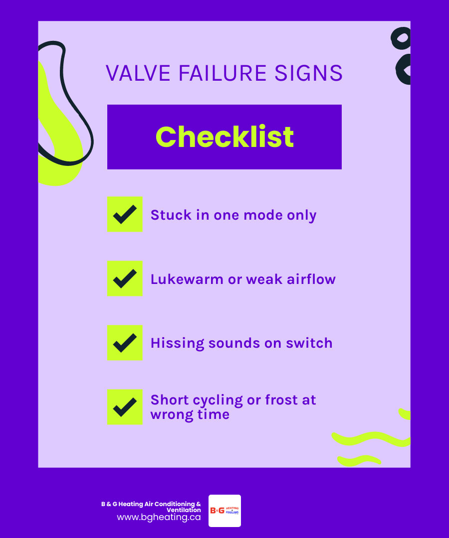 Infographic showing reversing valve failure symptoms checklist with 6 warning signs for heat pumps infographic Infographic showing reversing valve failure symptoms checklist with 6 warning signs for heat pumps infographic