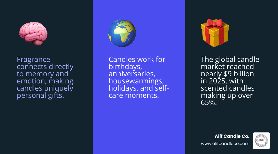 Infographic showing scent profiles matched to gifting occasions and recipient personalities infographic Infographic showing scent profiles matched to gifting occasions and recipient personalities infographic