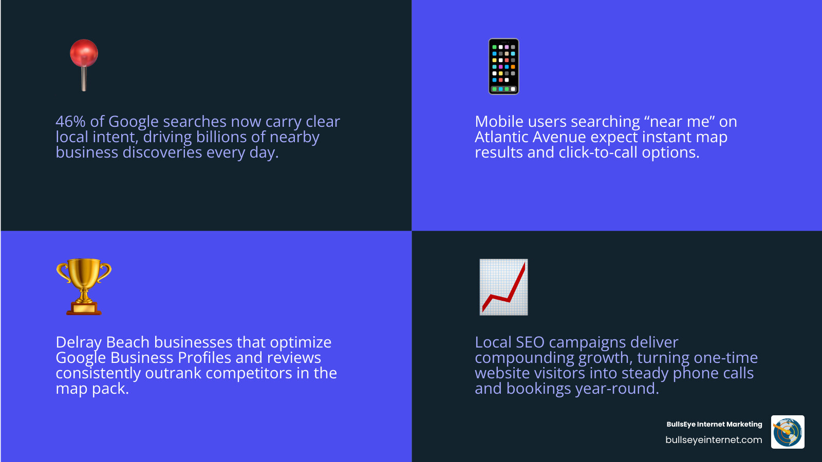 Infographic showing how local SEO turns Delray Beach searches into calls and leads infographic Google Business Profile optimization and local SEO campaigns driving nearby business discoveries and phone calls.