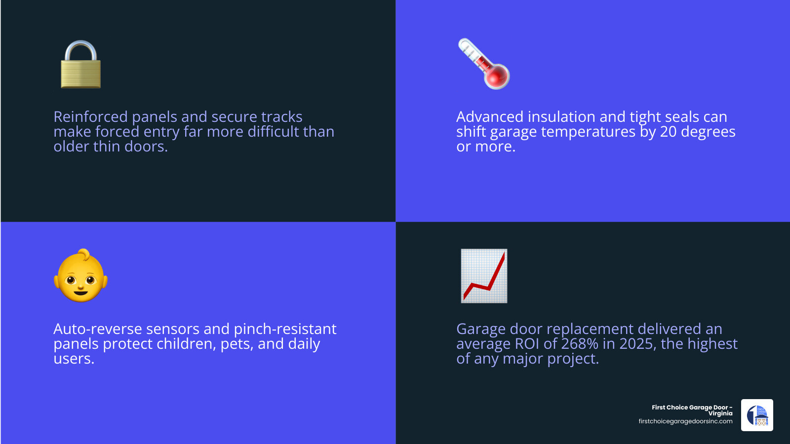 infographic showing how a new garage door improves home security, comfort, energy efficiency, and ROI infographic infographic showing how a new garage door improves home security, comfort, energy efficiency, and ROI infographic