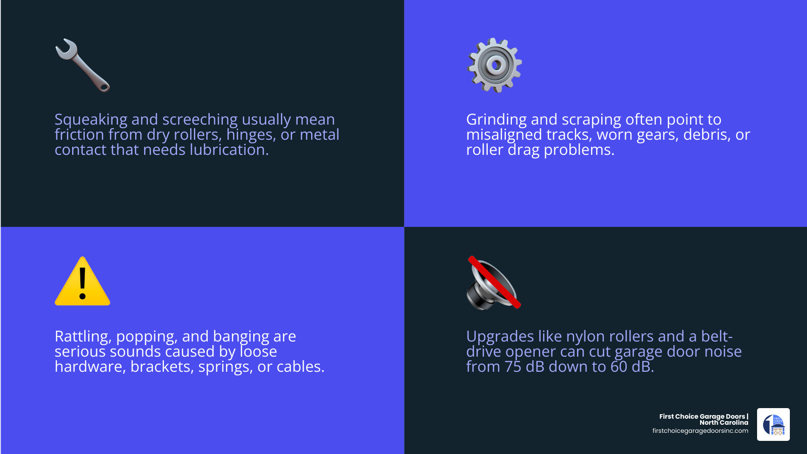 Infographic showing common garage door noises, their causes, and quick fixes including lubrication, roller replacement, and Infographic showing common garage door noises, their causes, and quick fixes including lubrication, roller replacement, and