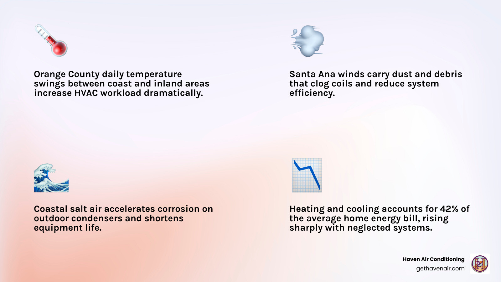 Spring HVAC maintenance checklist infographic showing benefits of seasonal tune-up for Orange County homeowners infographic Spring HVAC maintenance checklist infographic showing benefits of seasonal tune-up for Orange County homeowners infographic