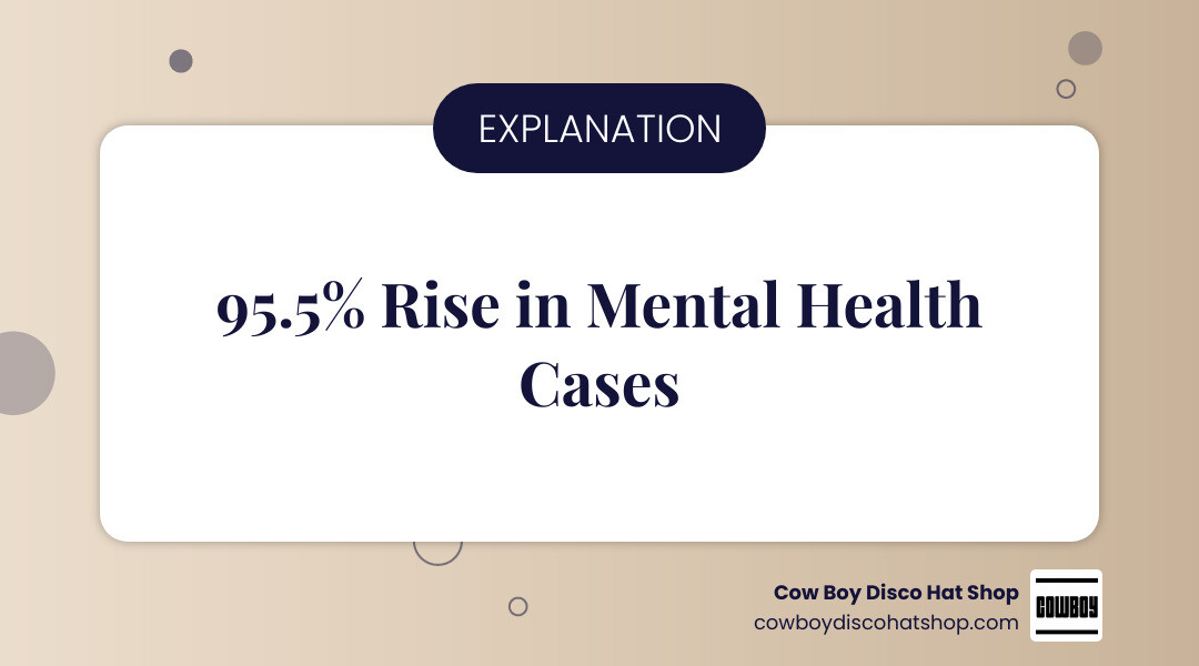 Infographic showing 95.5% rise in global mental health cases from 1990 to 2023 infographic