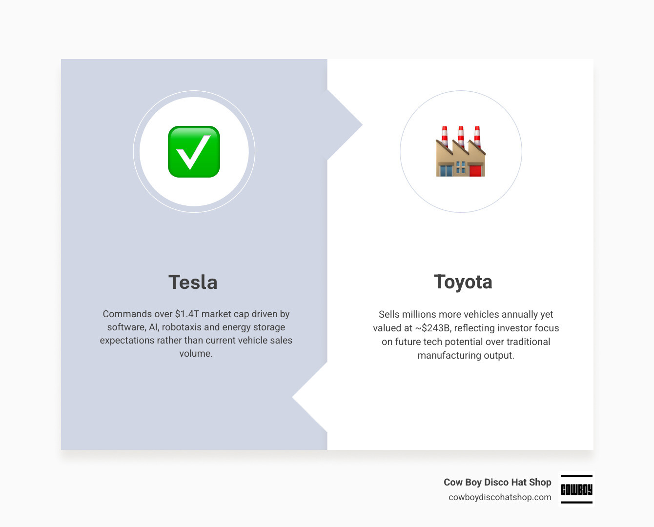 Infographic of 2026 global automaker market cap rankings showing Tesla at top with tier breakdown infographic Infographic of 2026 global automaker market cap rankings showing Tesla at top with tier breakdown infographic