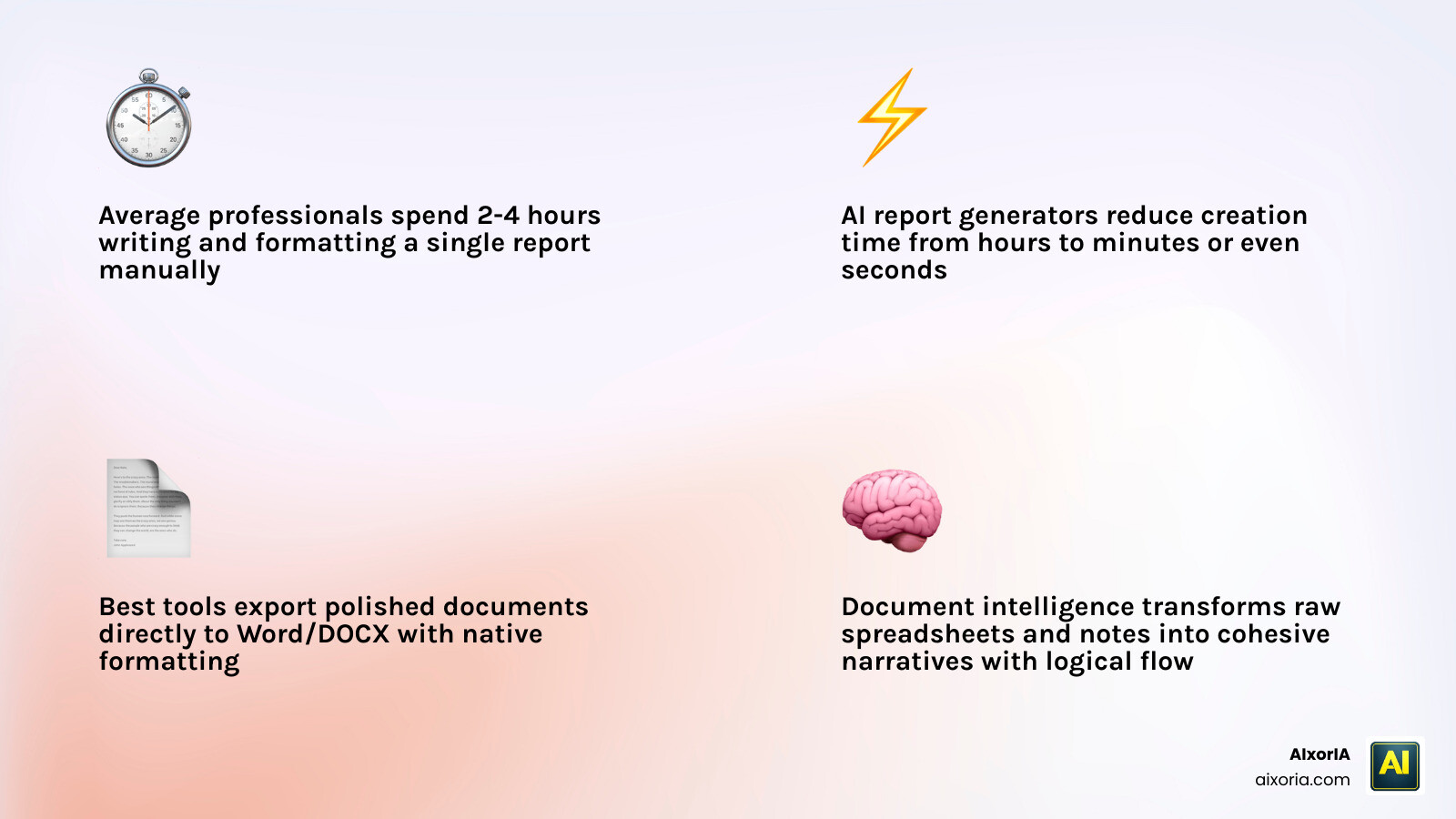 Infographic showing prompt-to-Word-report workflow in 10 seconds with top AI tools and key features infographic
