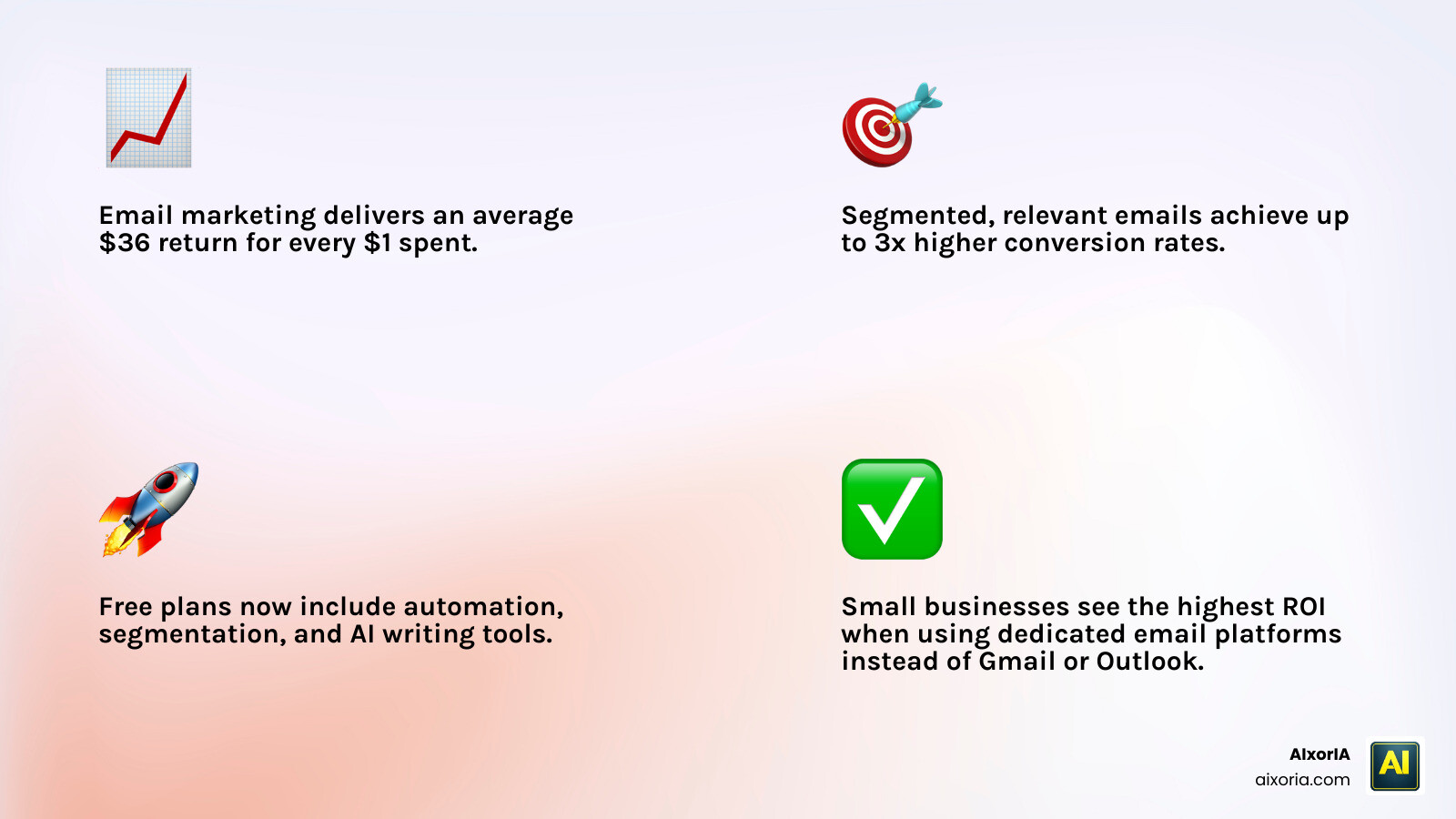 email marketing ROI statistics and top platforms comparison for small businesses infographic email marketing ROI statistics and top platforms comparison for small businesses infographic