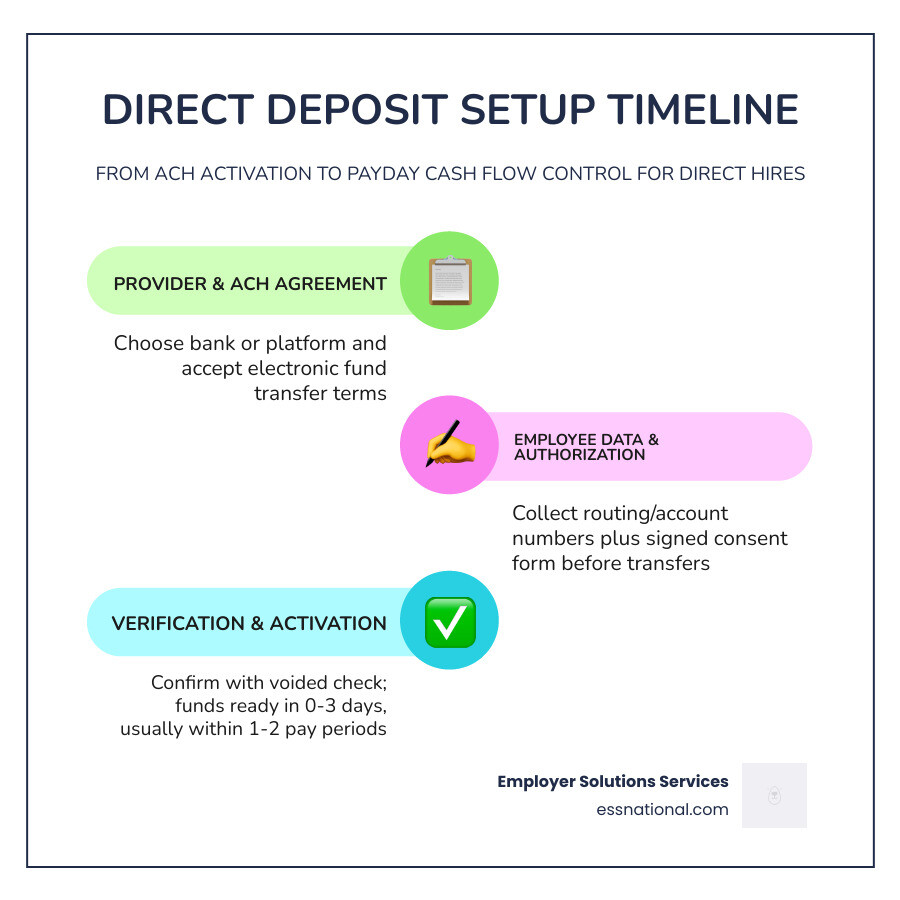 Infographic comparing the cost of paper checks vs ACH payments infographic Infographic comparing the cost of paper checks vs ACH payments infographic